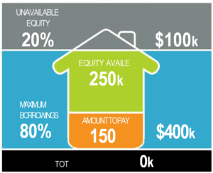 June Prop Image 1 | Taxwise Australia | 08 6216 4309