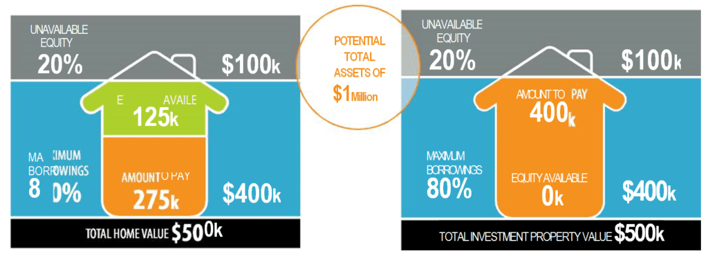 Prop June Image 2 | Taxwise Australia | 08 6216 4309