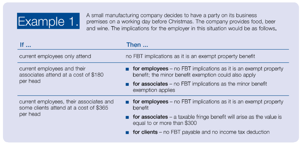 Example 1 | Taxwise Australia | 08 6216 4309