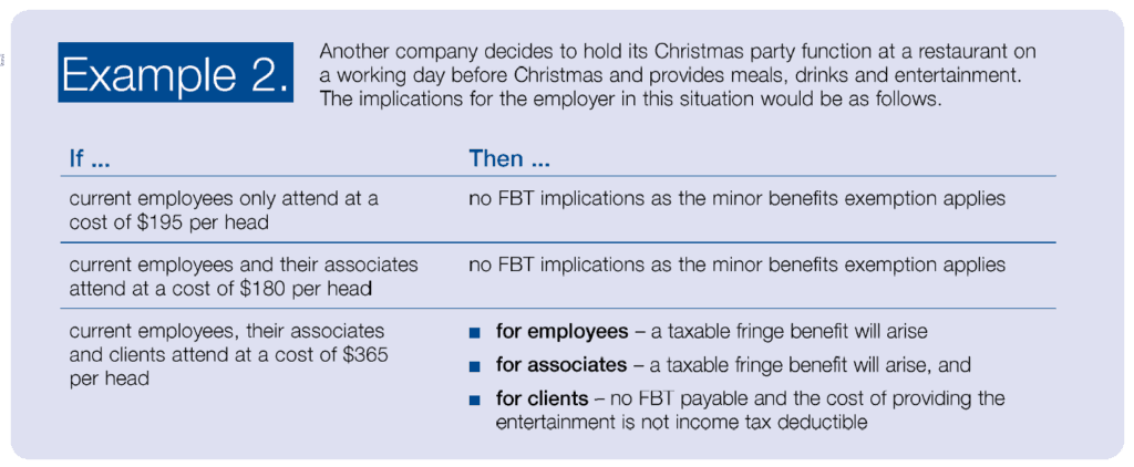 Example 2 | Taxwise Australia | 08 6216 4309