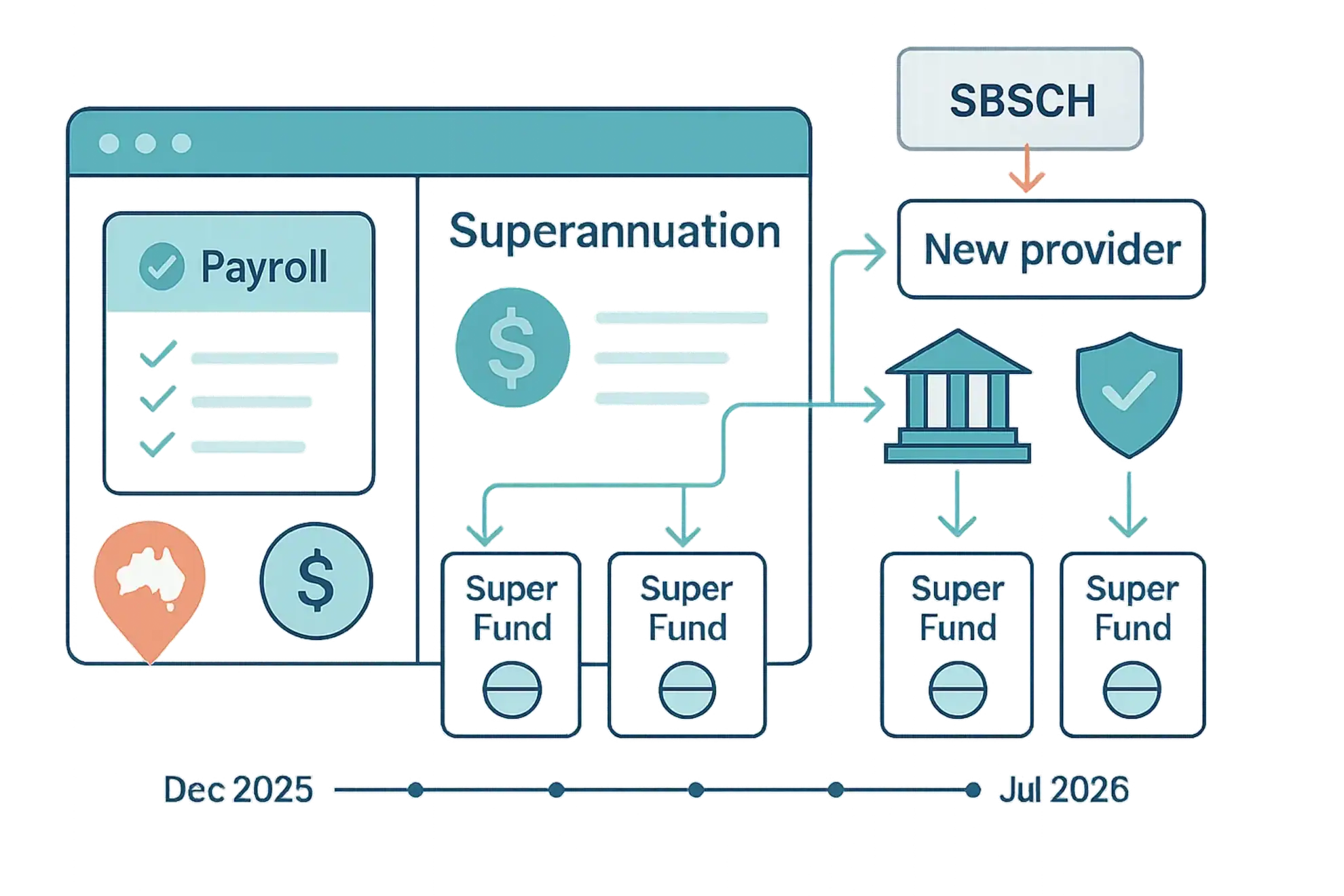SBSCH | Taxwise Australia | 08 6216 4309
